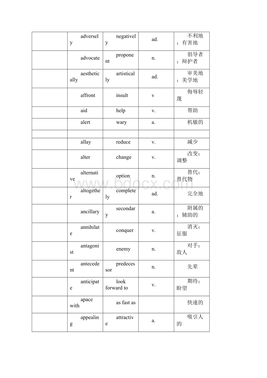 雅思阅读同义词替换表Word文件下载.docx_第2页