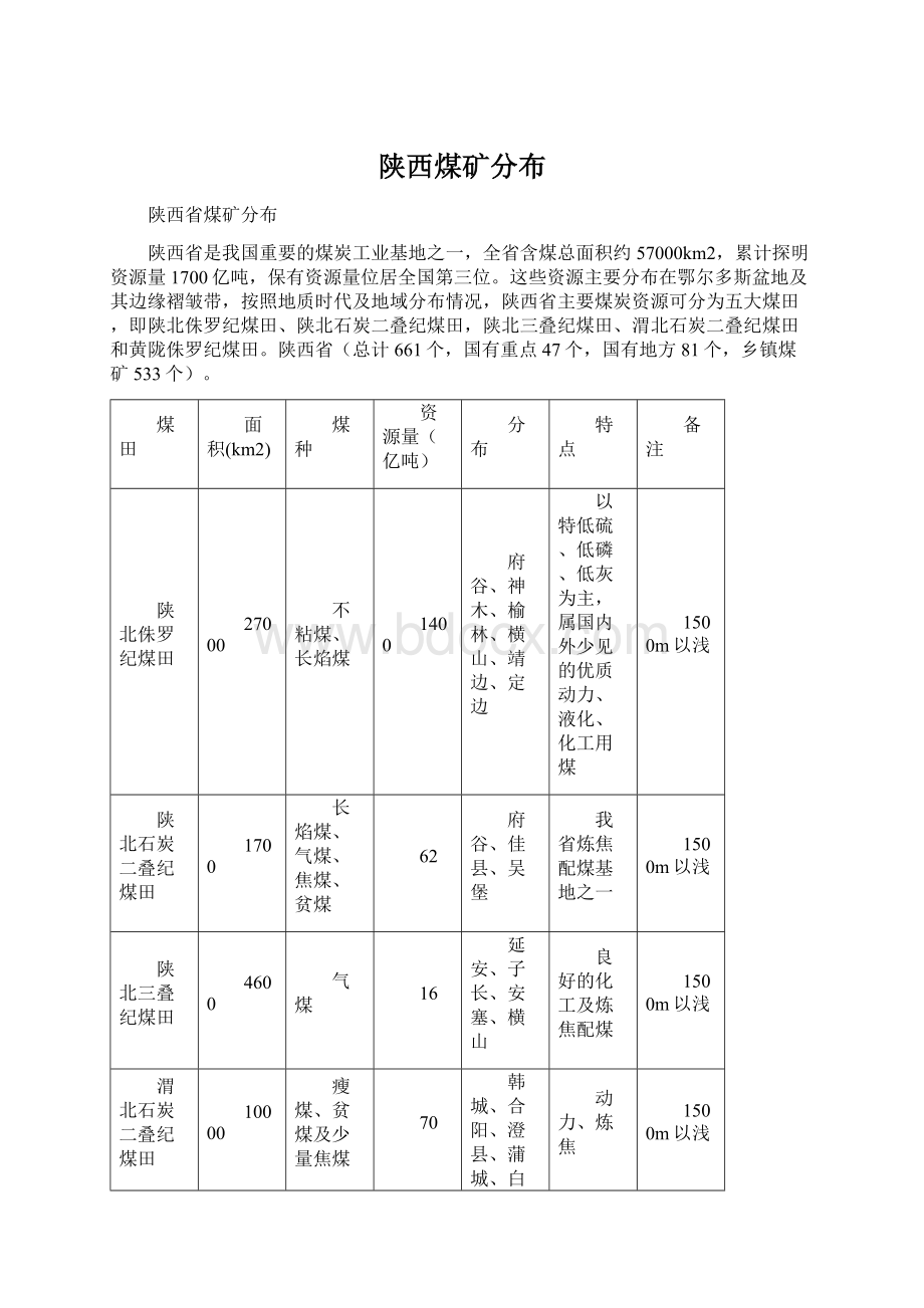 陕西煤矿分布Word文件下载.docx_第1页