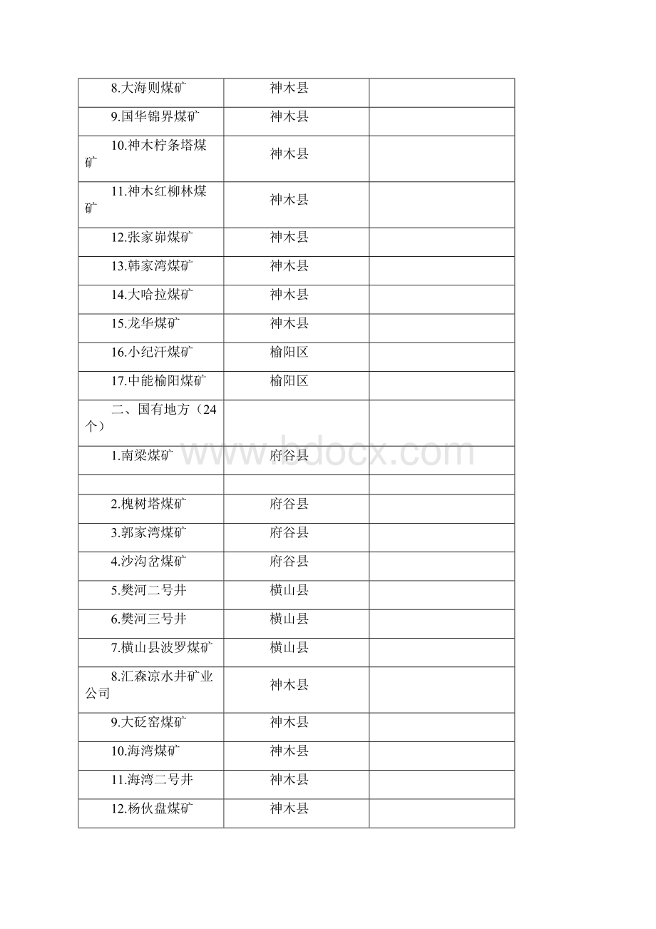 陕西煤矿分布.docx_第3页