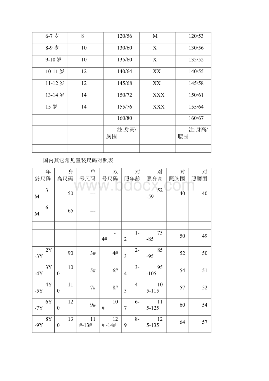 的童装尺码对照表修订稿.docx_第2页