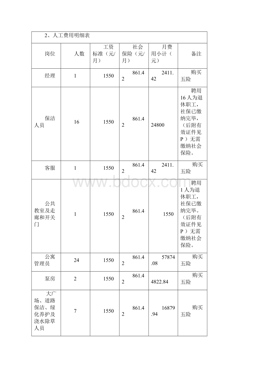 职业技术学院明德物业服务报价表Word格式文档下载.docx_第2页