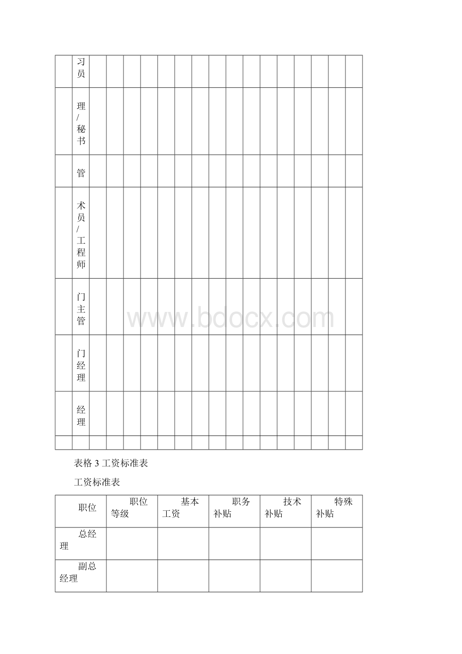 薪酬薪酬设计常用67份表格.docx_第2页