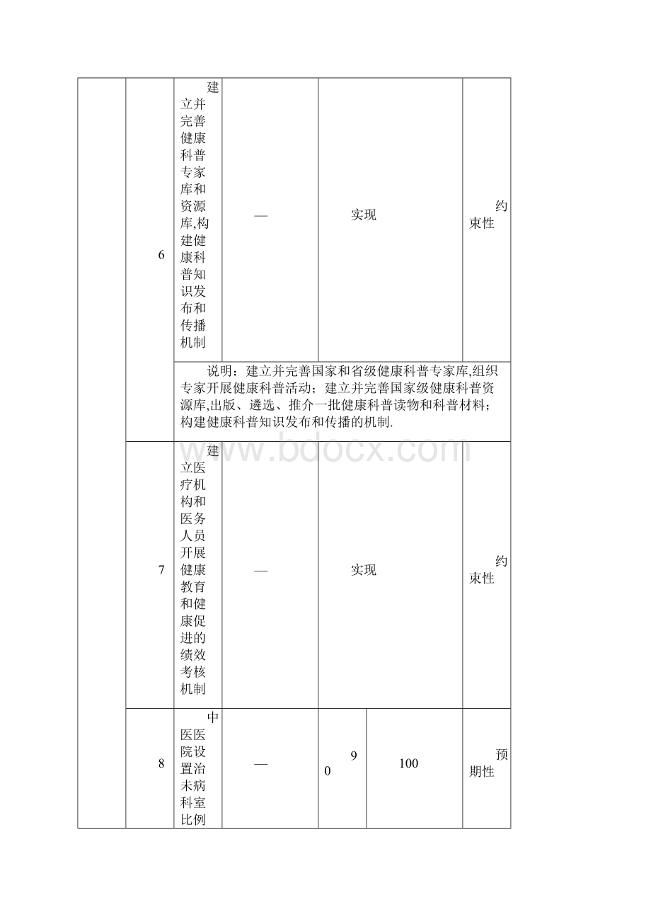 健康中国行动124项指标.docx_第2页