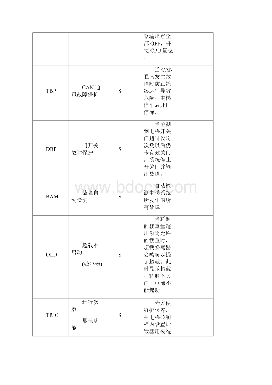 电梯功能解释代Word文件下载.docx_第3页