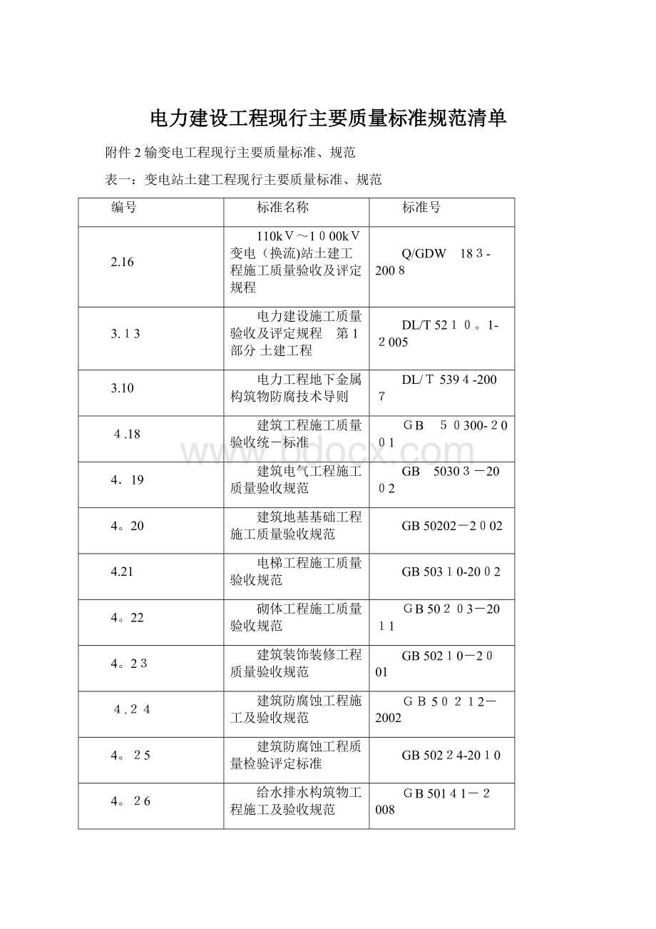 电力建设工程现行主要质量标准规范清单文档格式.docx