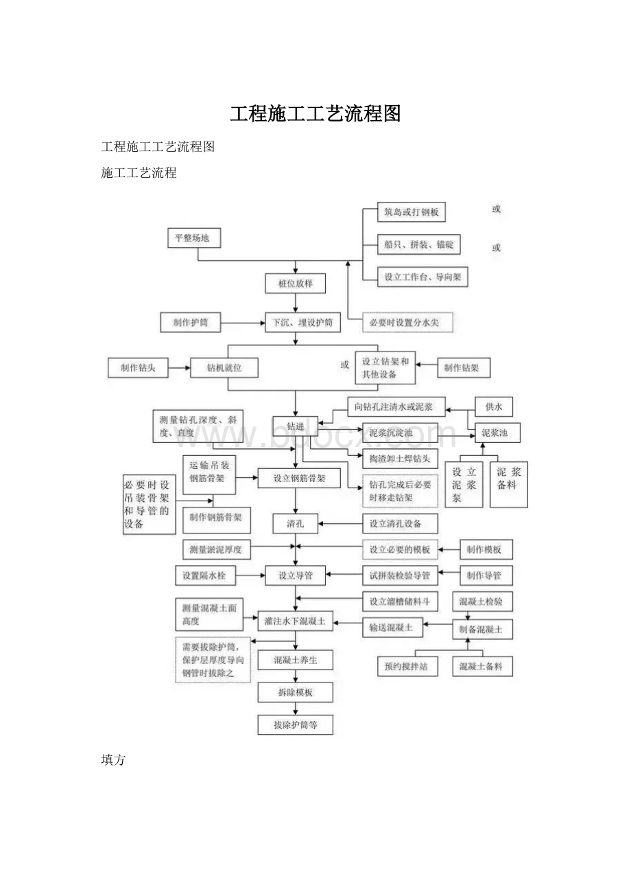 工程施工工艺流程图.docx_第1页