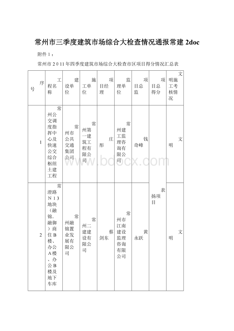 常州市三季度建筑市场综合大检查情况通报常建 2doc.docx_第1页