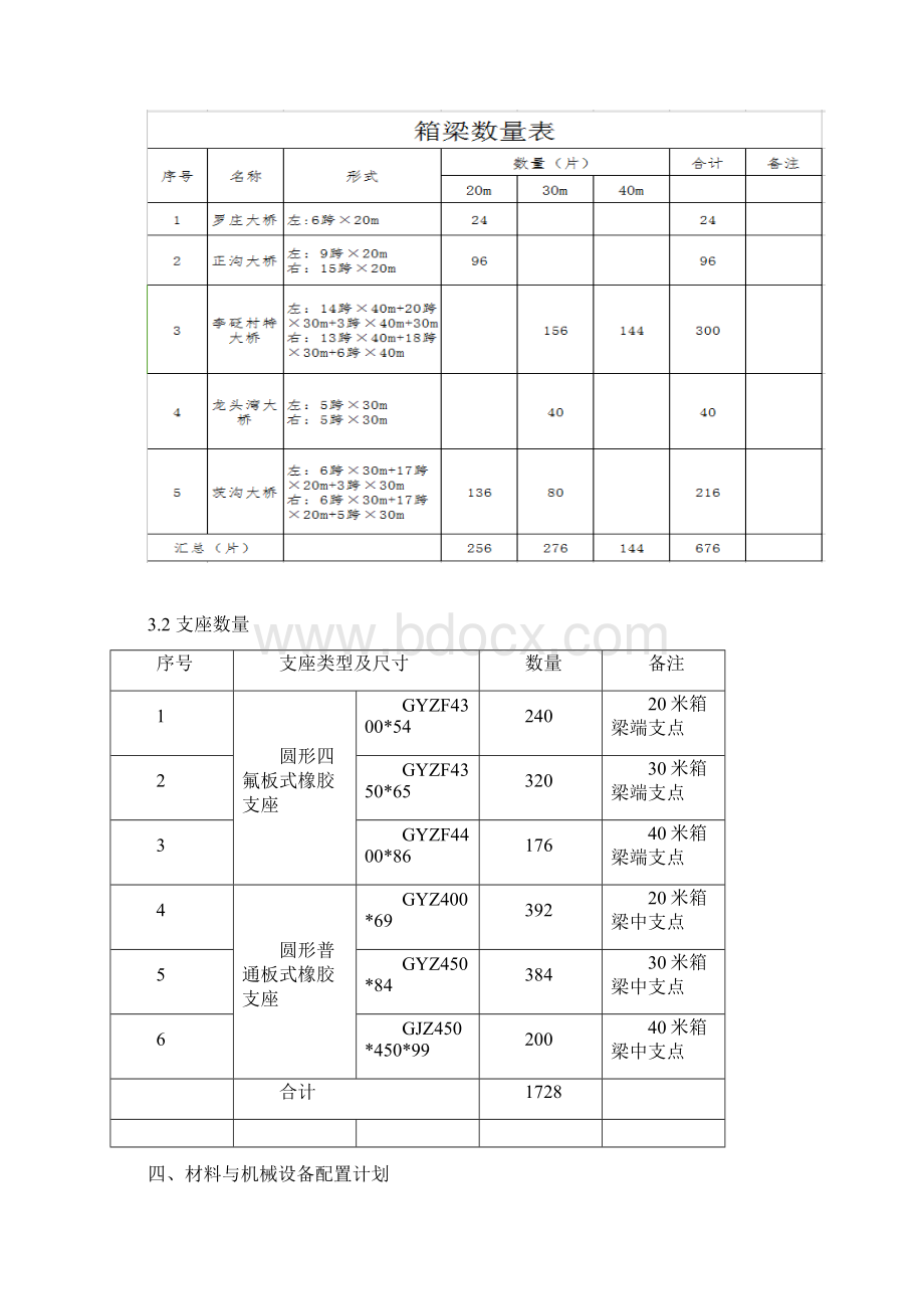 箱梁安装专项施工方案.docx_第2页