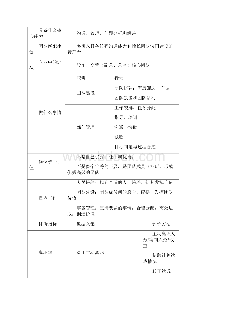 案例电商岗位分析.docx_第2页