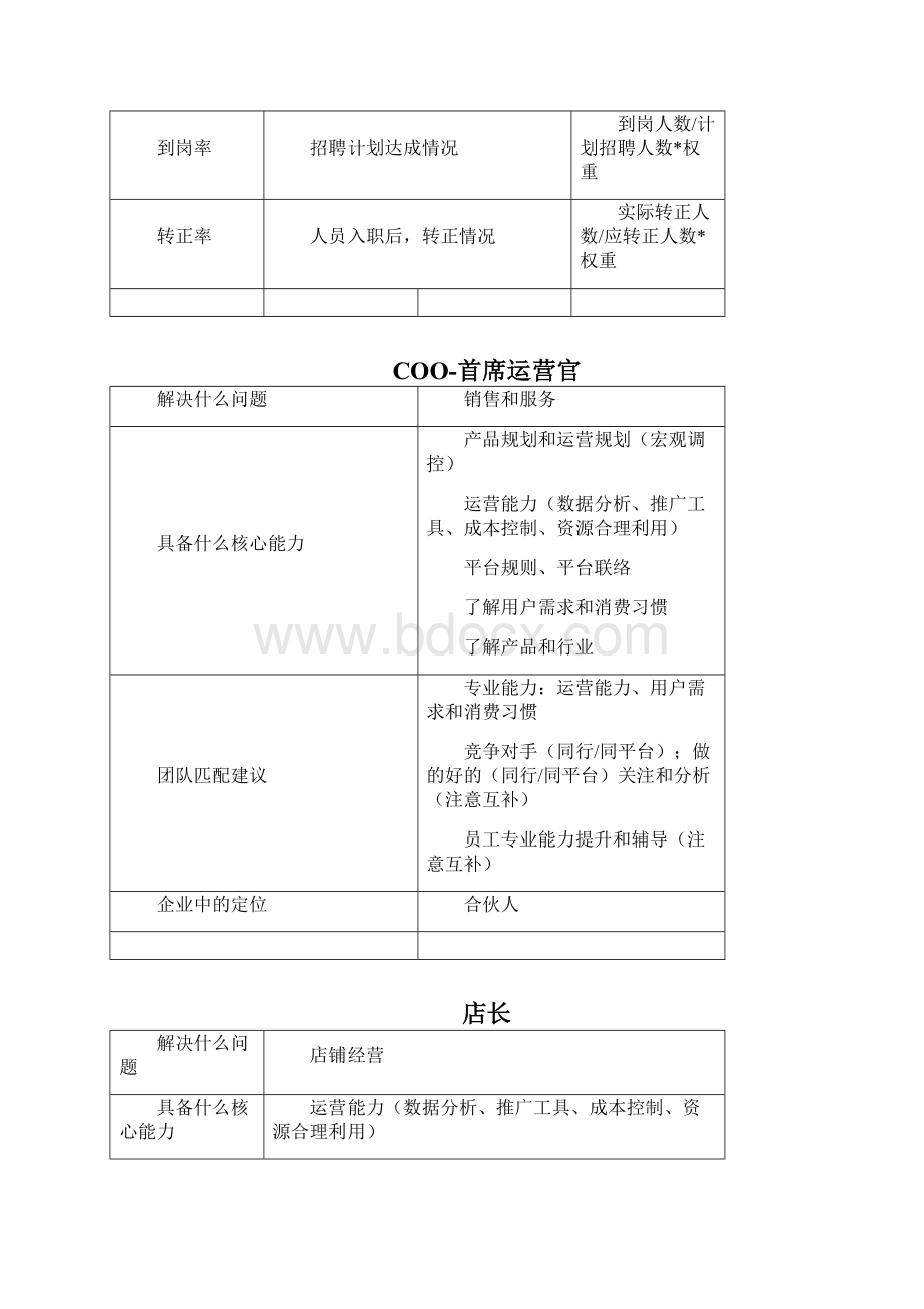 案例电商岗位分析.docx_第3页