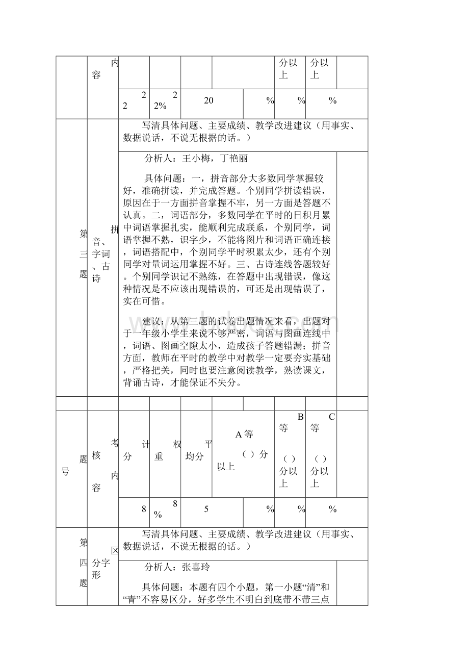 第一学期一年级语文期末质量分析表2.docx_第3页