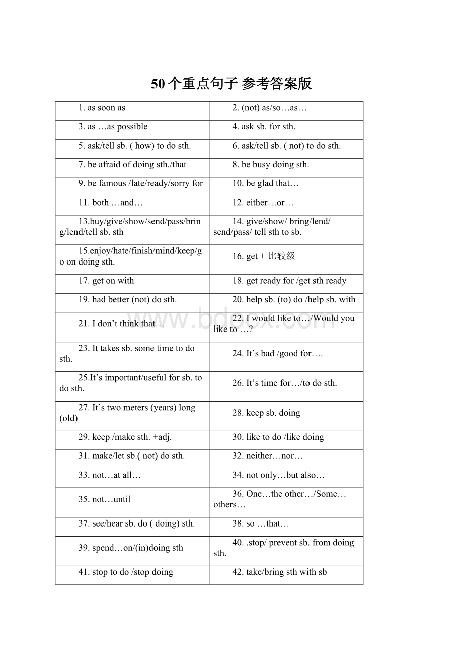 50个重点句子 参考答案版Word文档下载推荐.docx