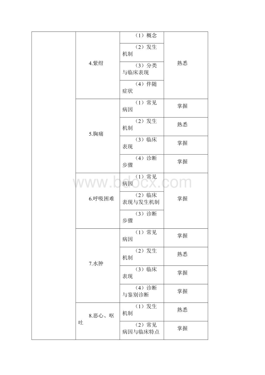 内科中级考试大纲教案资料.docx_第2页