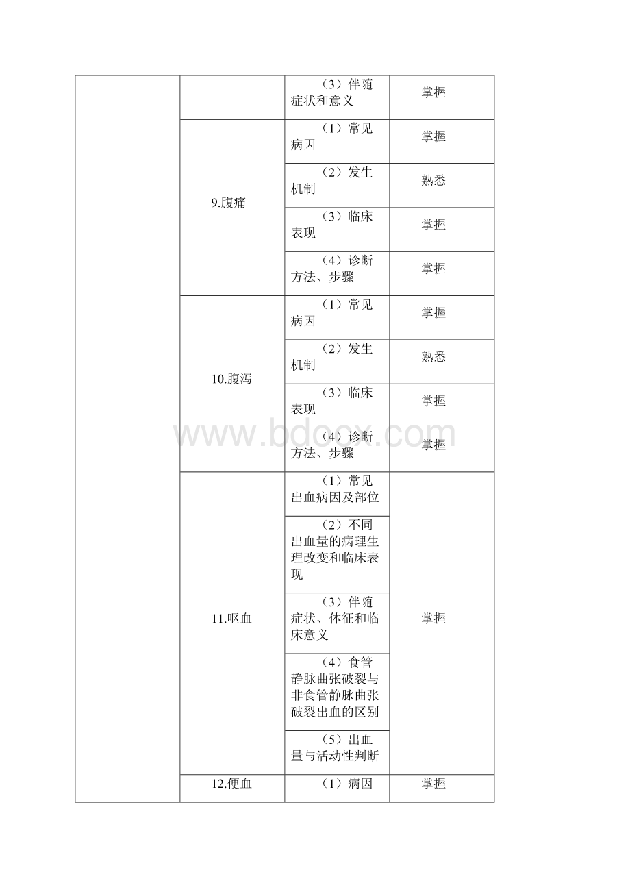 内科中级考试大纲教案资料.docx_第3页