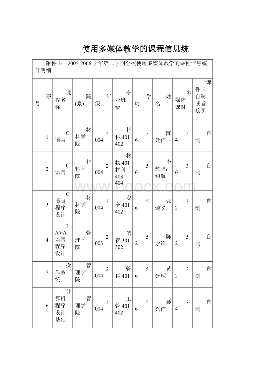 使用多媒体教学的课程信息统.docx_第1页