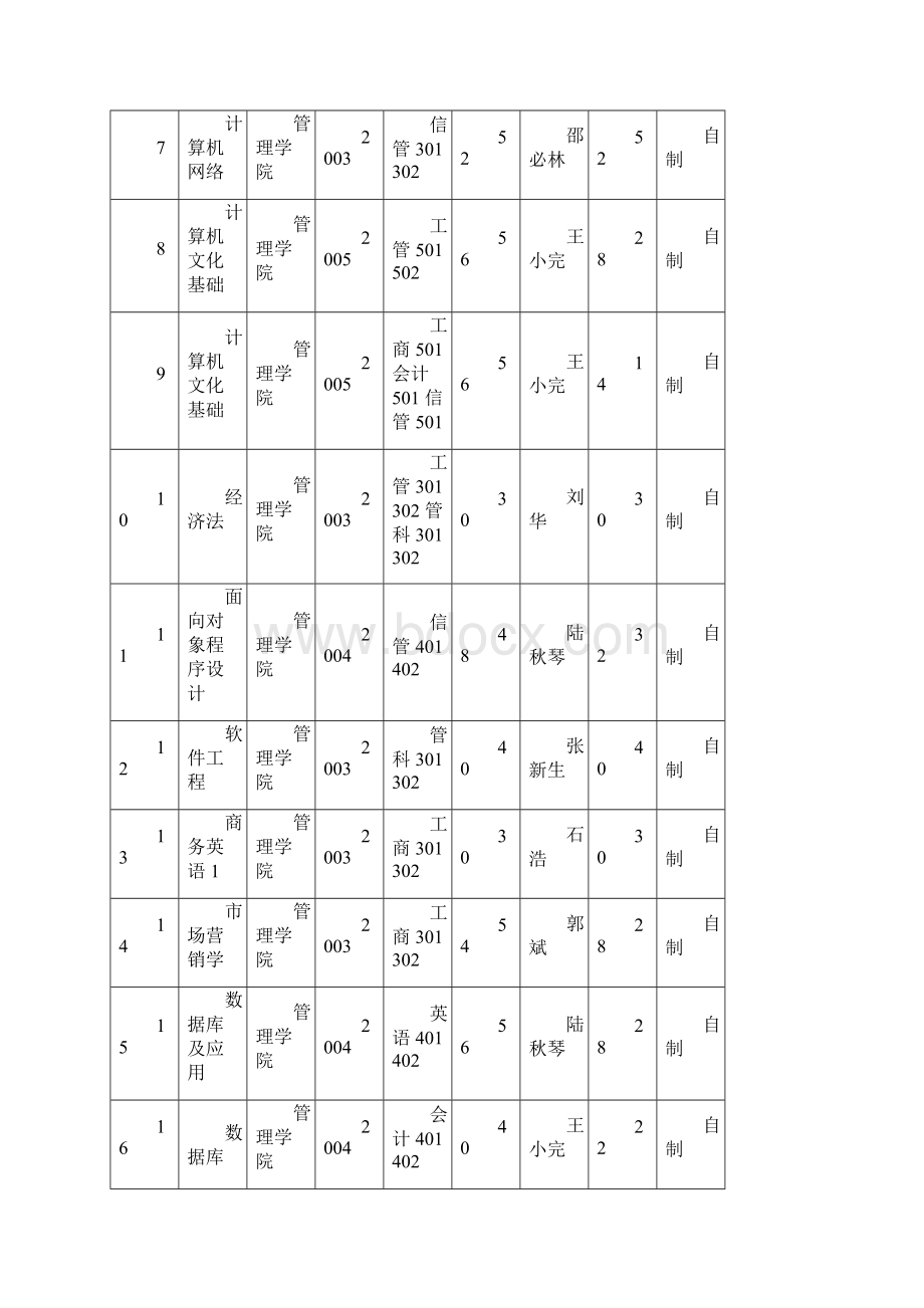 使用多媒体教学的课程信息统.docx_第2页