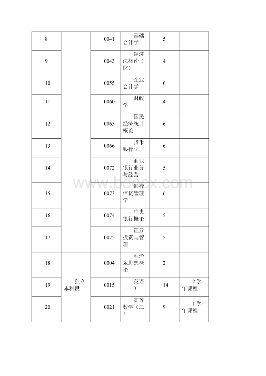 国际经济法专业.docx_第2页