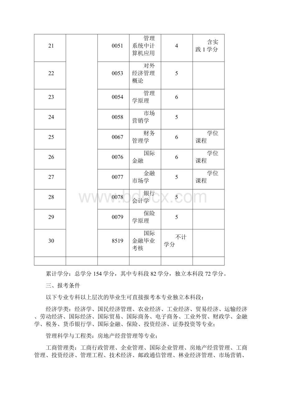 国际经济法专业.docx_第3页