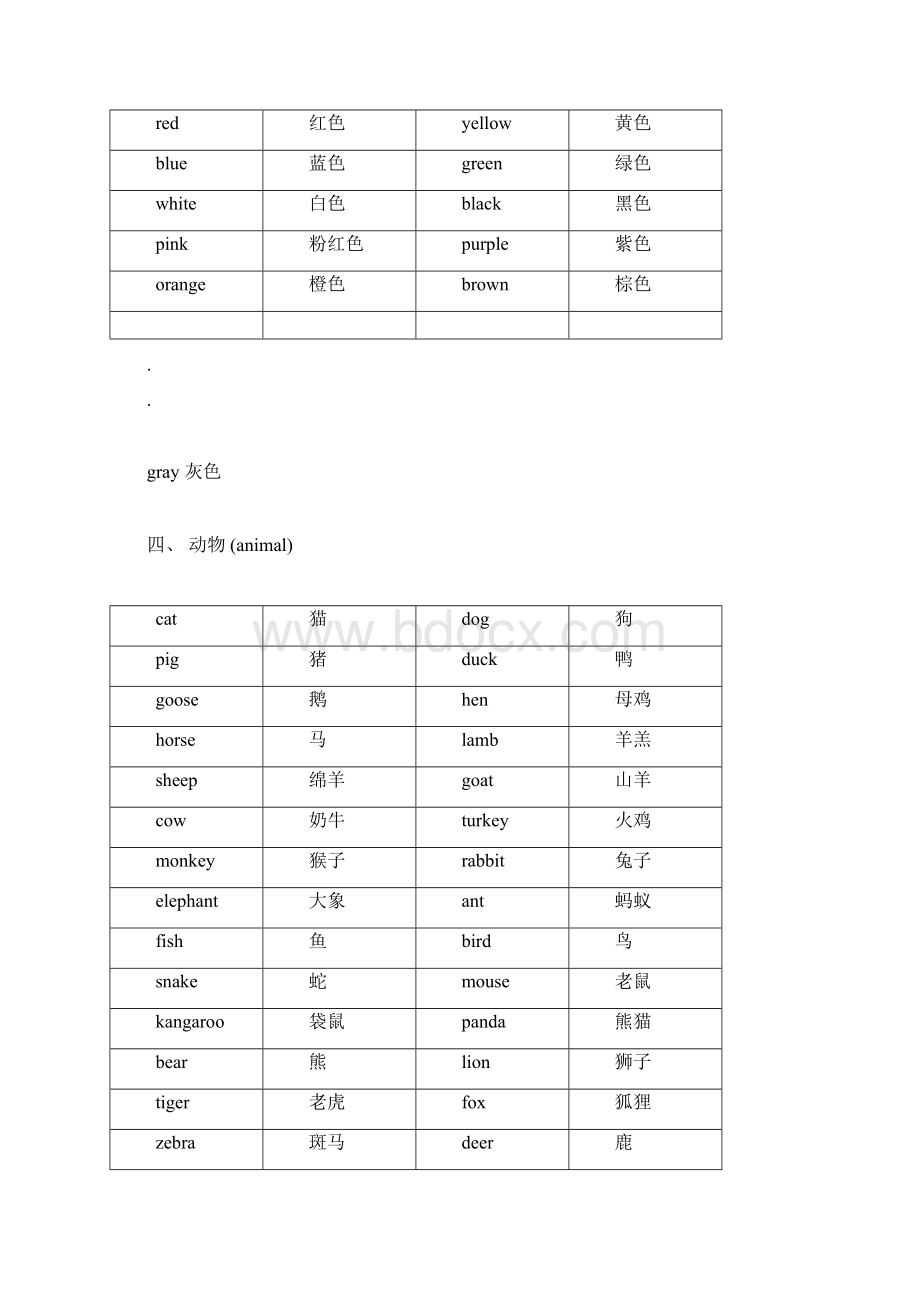 人教版小学英语三至五年级基本词汇最全面Word格式文档下载.docx_第2页