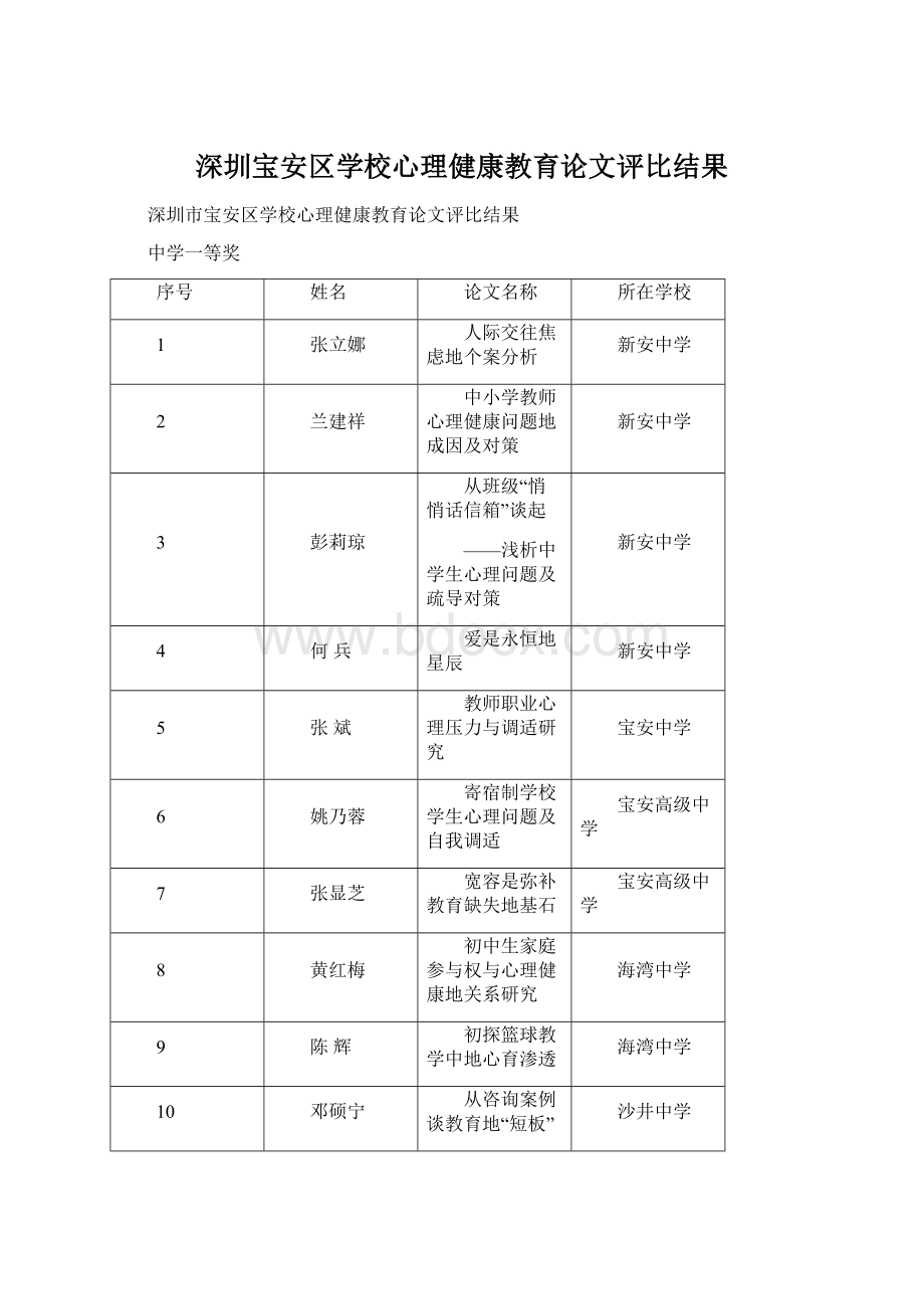 深圳宝安区学校心理健康教育论文评比结果Word格式文档下载.docx