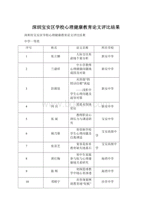 深圳宝安区学校心理健康教育论文评比结果.docx