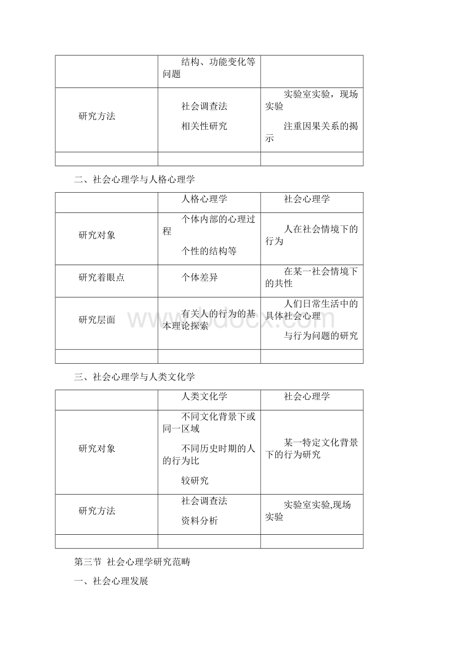 金盛华社会心理学笔记修订版.docx_第2页