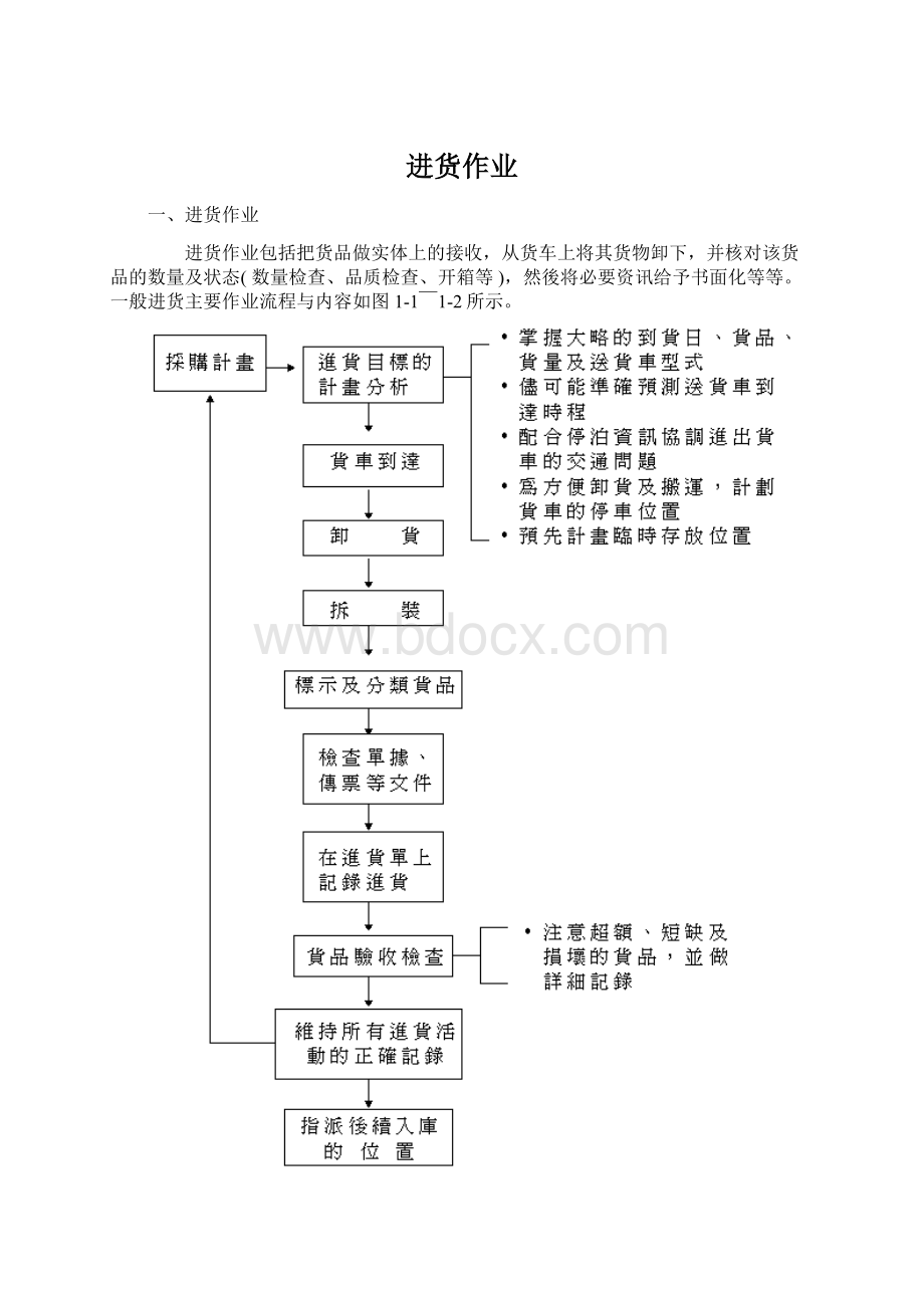 进货作业Word格式文档下载.docx_第1页