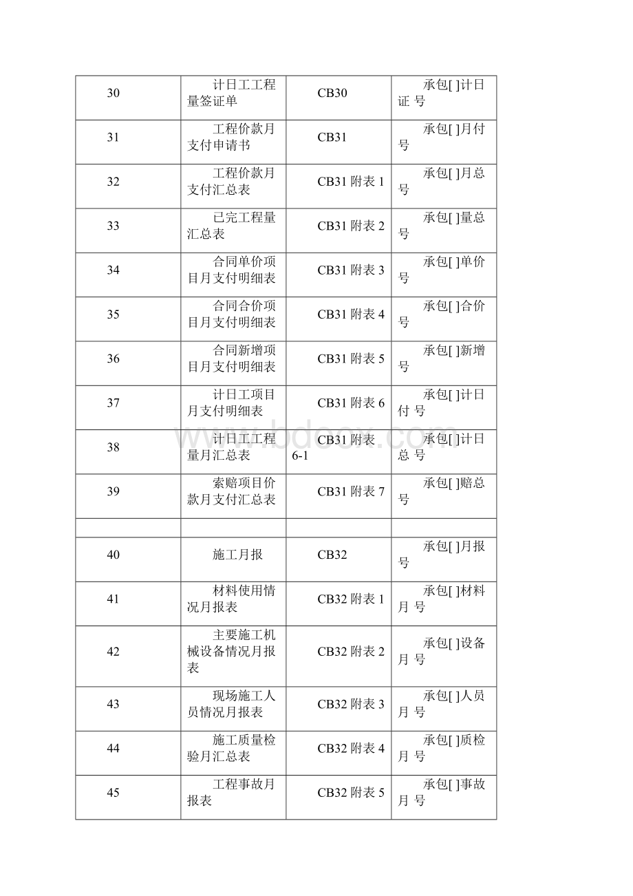 水利工程施工单位常用表格模板Word文档格式.docx_第3页