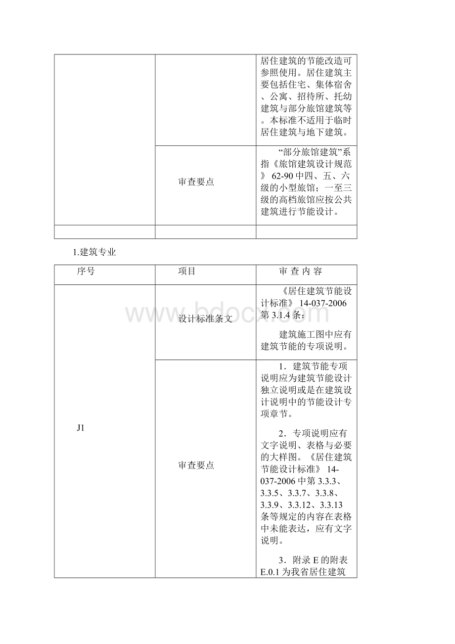 建筑节能设计审查要点.docx_第2页