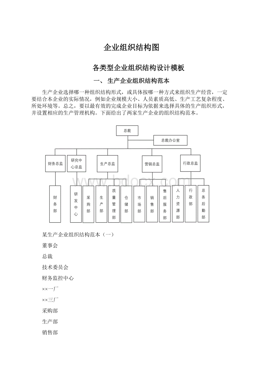 企业组织结构图Word文件下载.docx_第1页