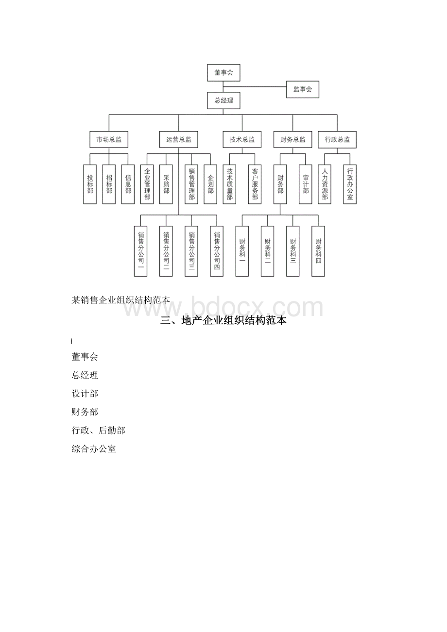 企业组织结构图.docx_第3页