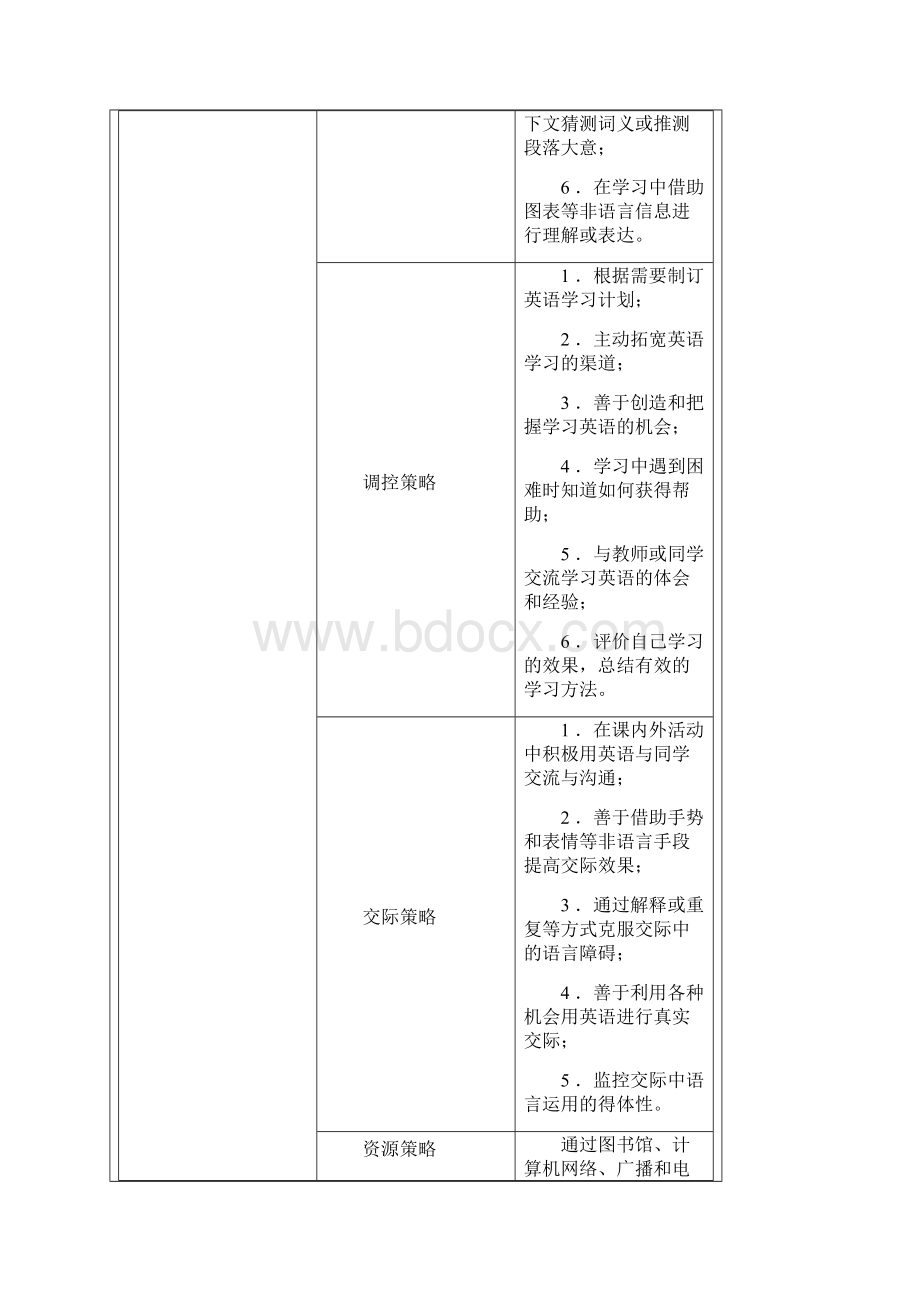 专题九新课程理念下的高中英语学习策略教学.docx_第2页