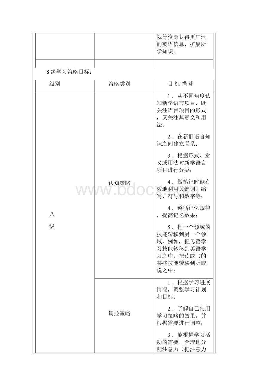 专题九新课程理念下的高中英语学习策略教学.docx_第3页