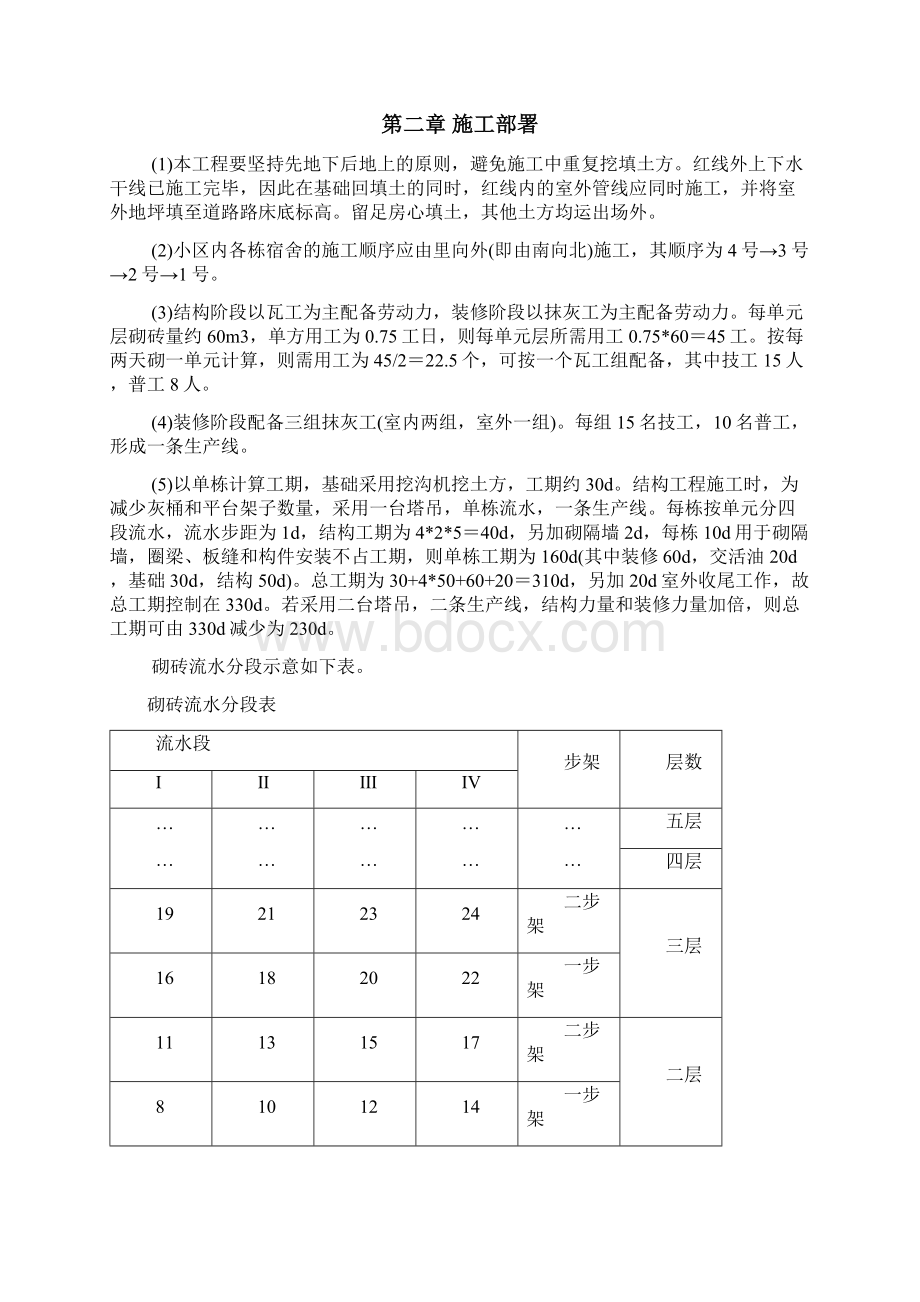 多层住宅搂工程施工组织设计方案Word文件下载.docx_第2页