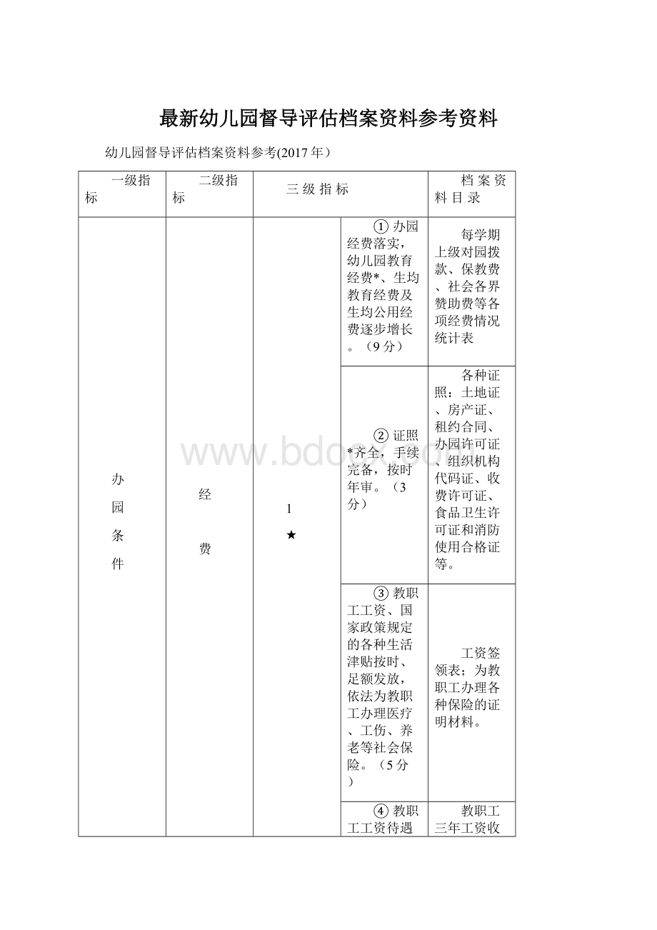 最新幼儿园督导评估档案资料参考资料.docx_第1页