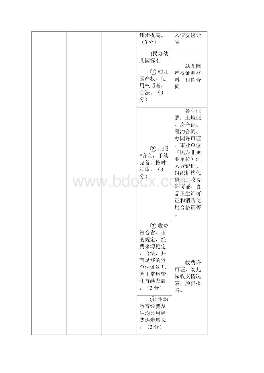 最新幼儿园督导评估档案资料参考资料.docx_第2页