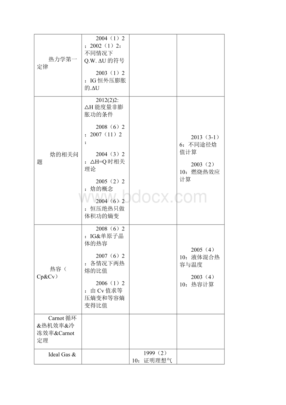 中科大物化题型整理全部.docx_第2页