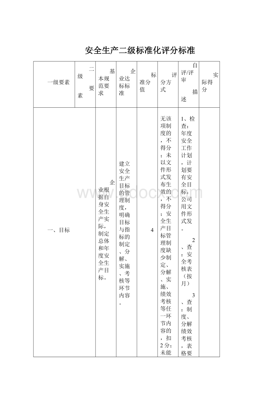 安全生产二级标准化评分标准.docx_第1页