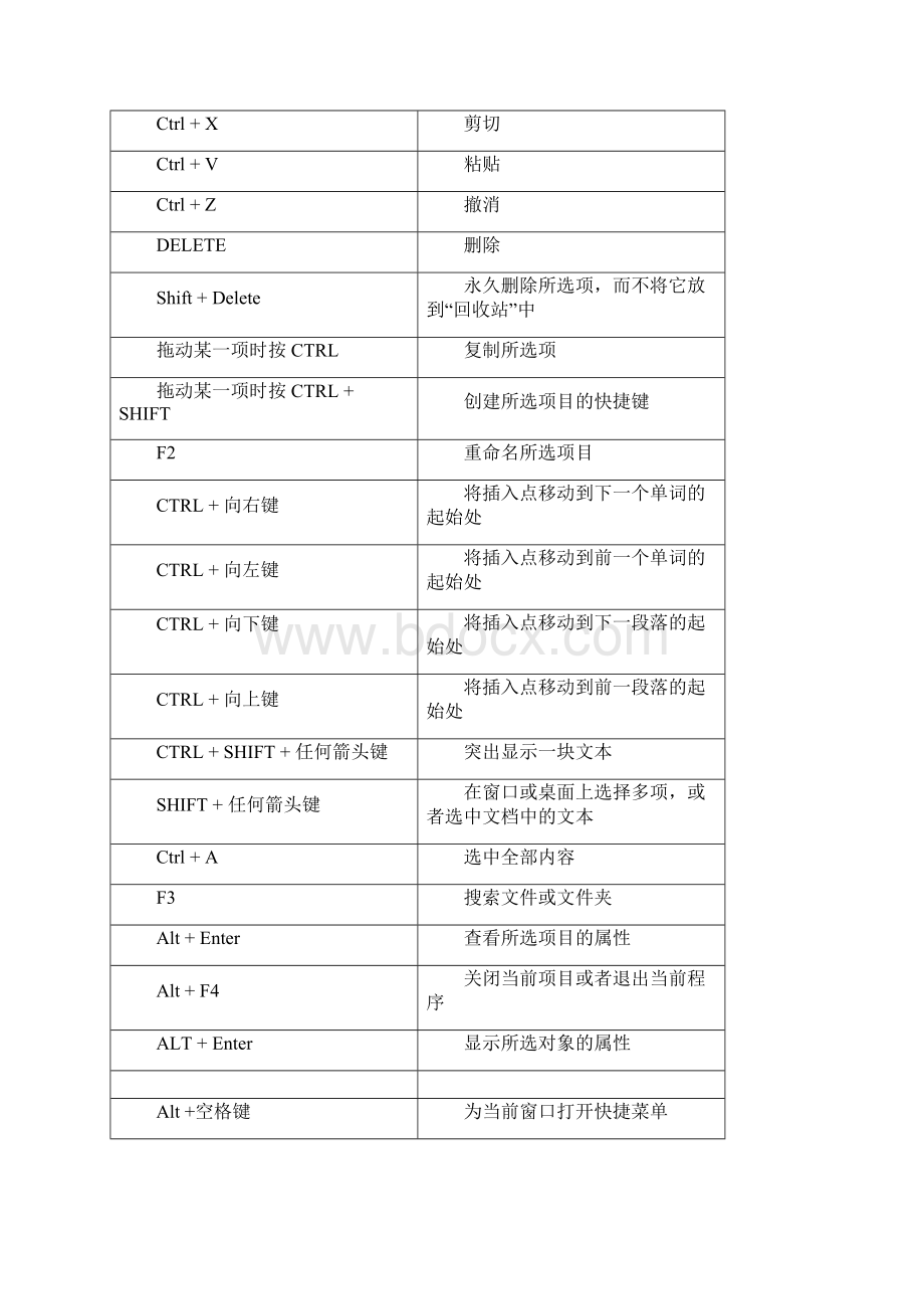 WindowXP运行快捷键大全.docx_第3页