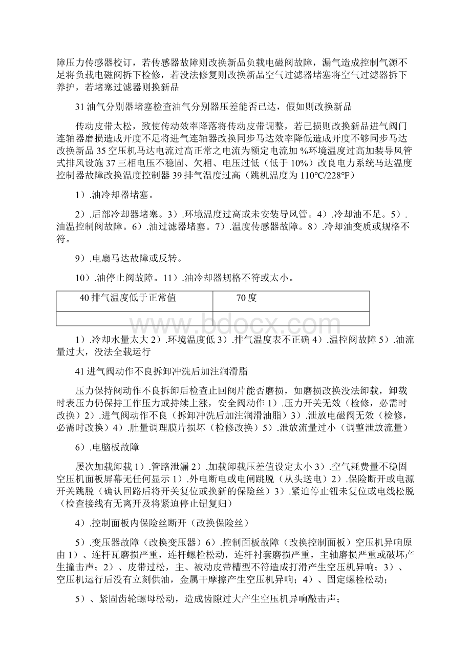 寿力空压机故障原因汇总.docx_第2页