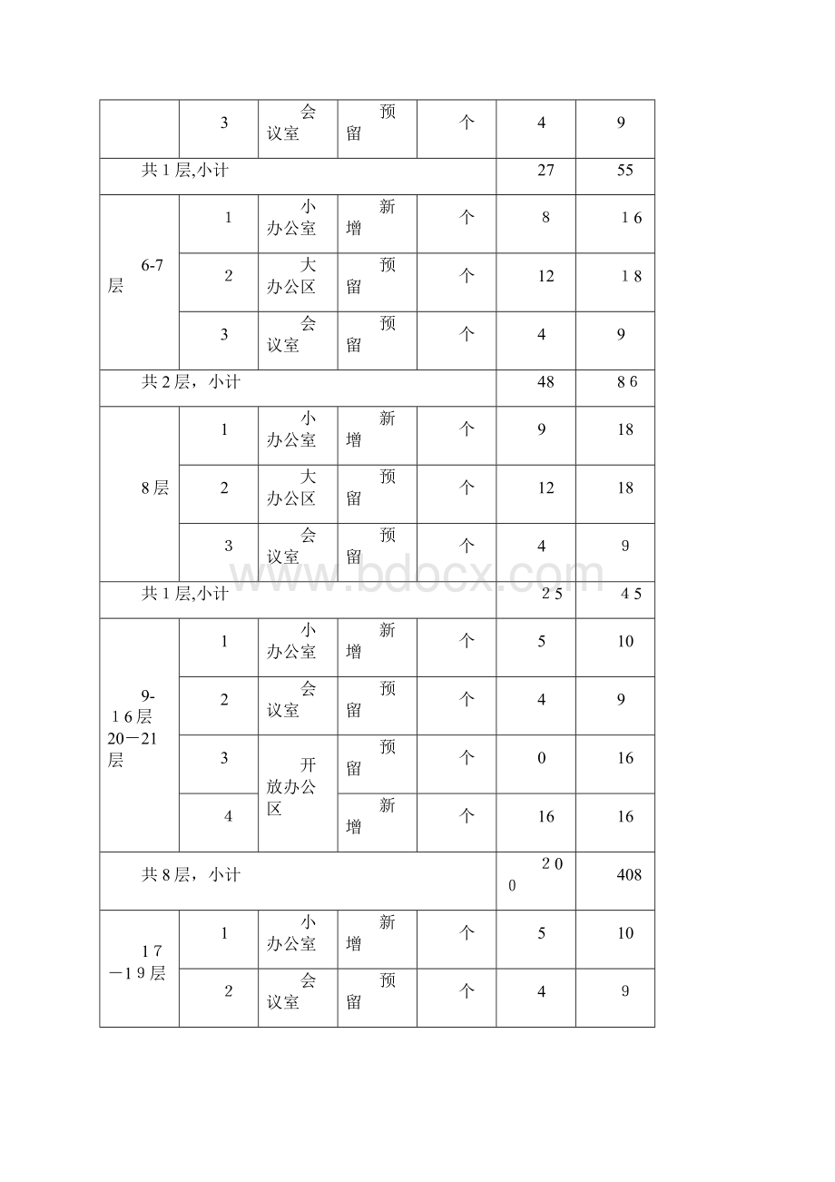 xx大厦新增信息点综合布线施工方案.docx_第3页