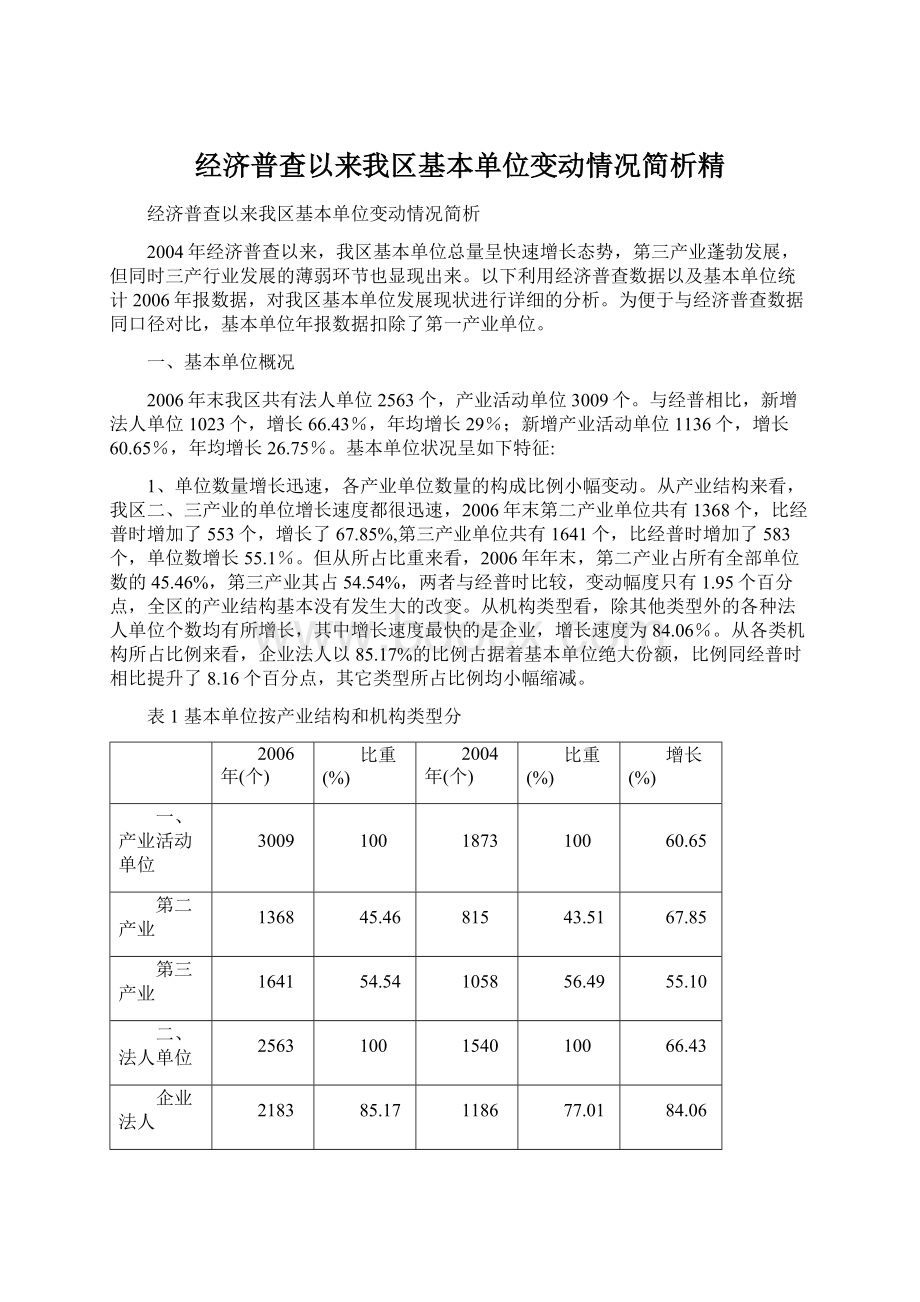 经济普查以来我区基本单位变动情况简析精Word文档格式.docx_第1页