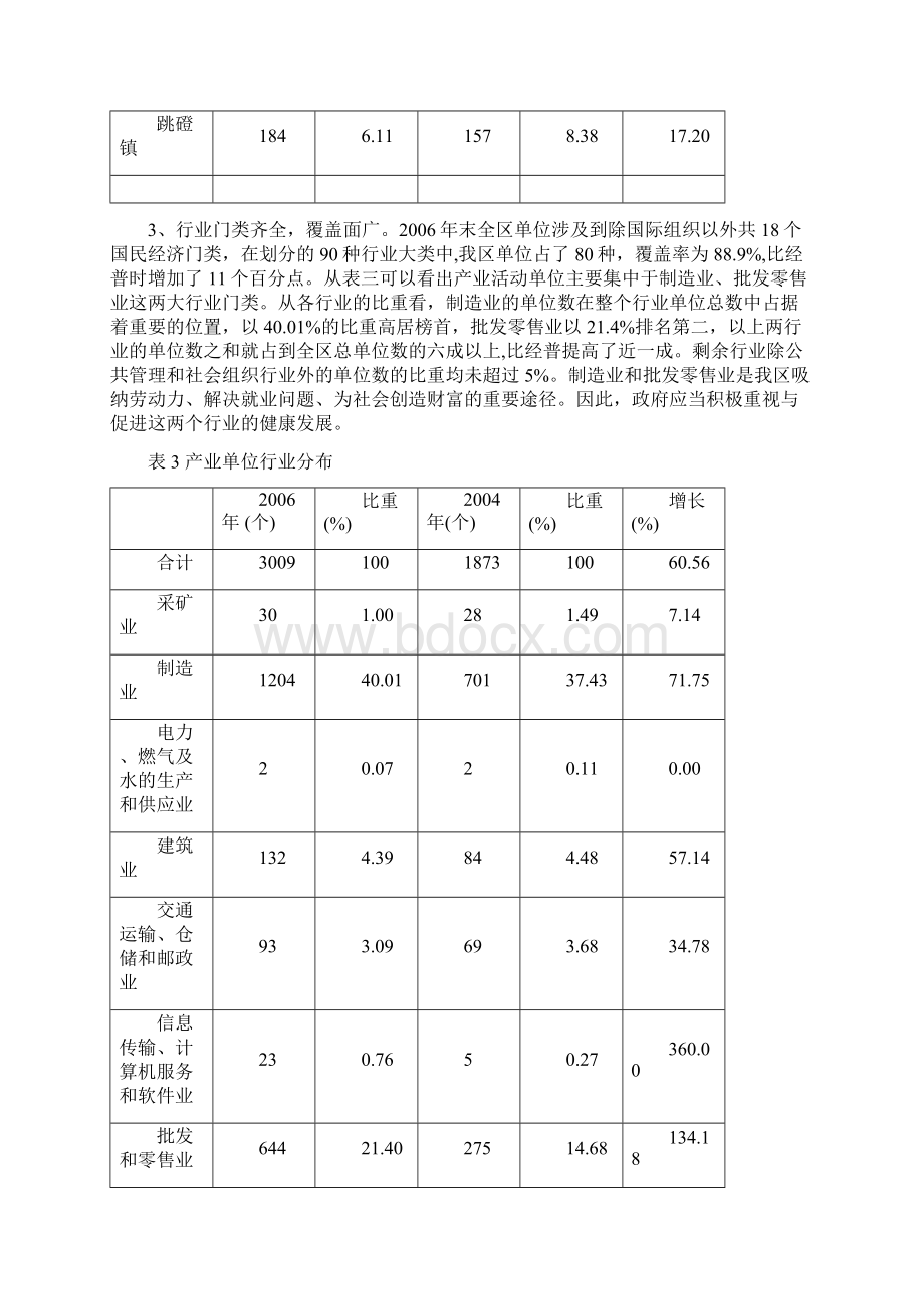 经济普查以来我区基本单位变动情况简析精Word文档格式.docx_第3页