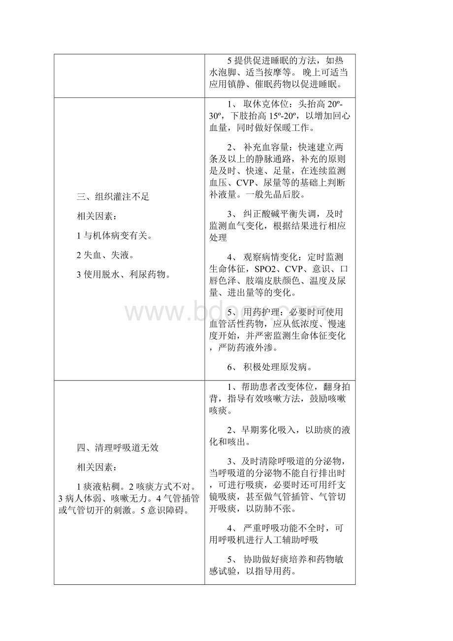 护理诊断汇总学习资料.docx_第2页