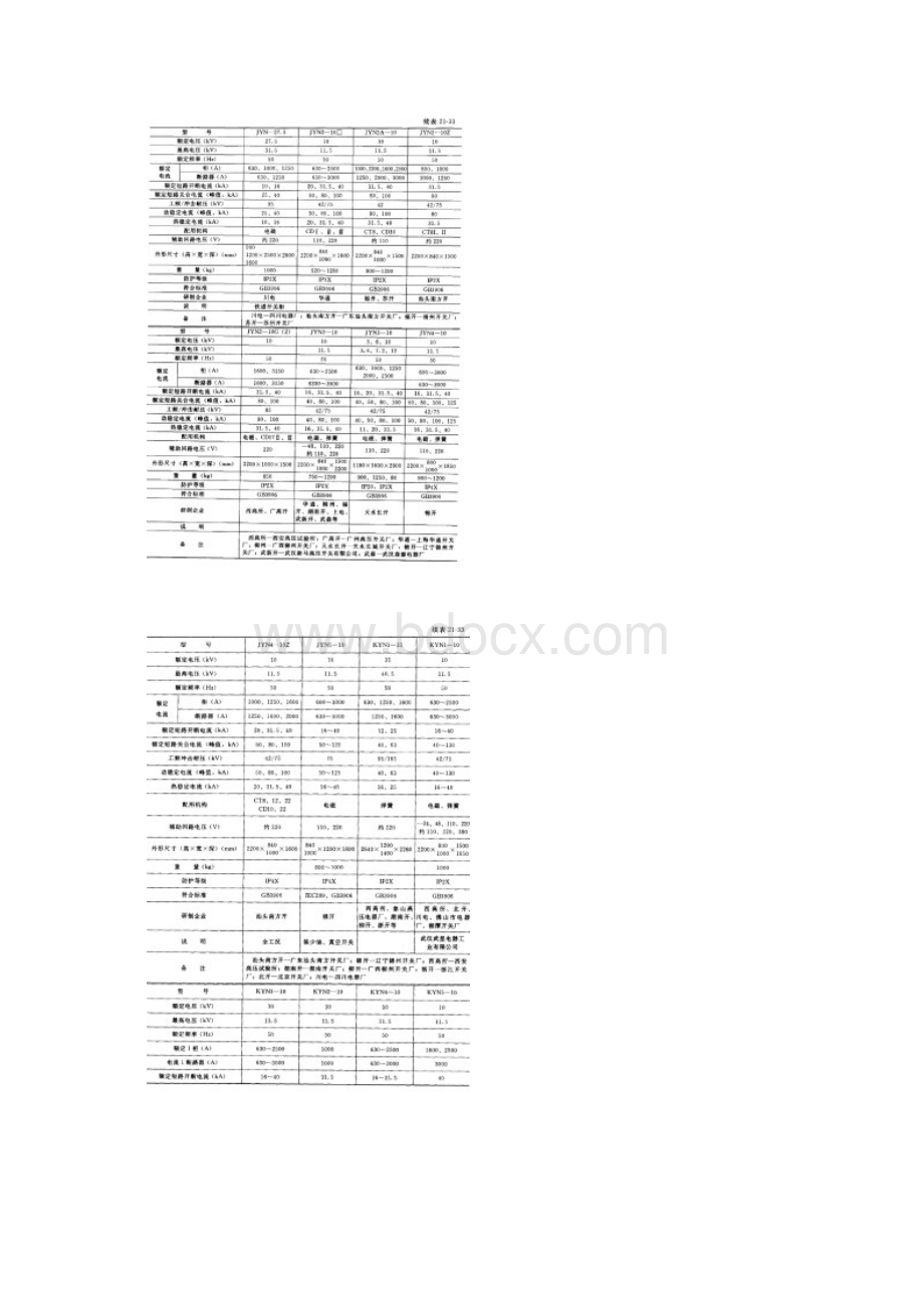 高压开关柜的选择.docx_第3页