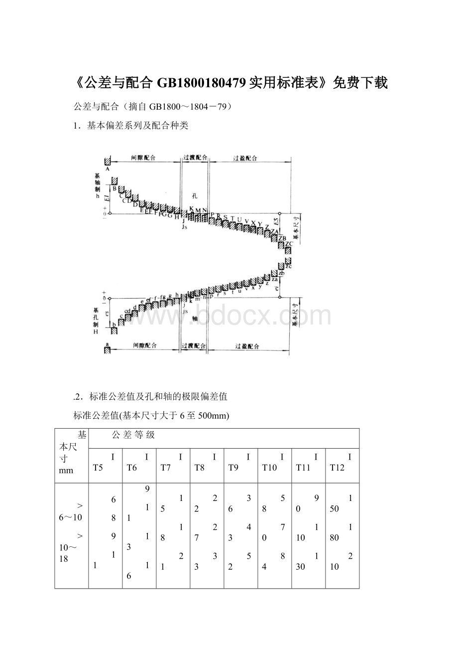 《公差与配合GB1800180479实用标准表》免费下载Word下载.docx_第1页