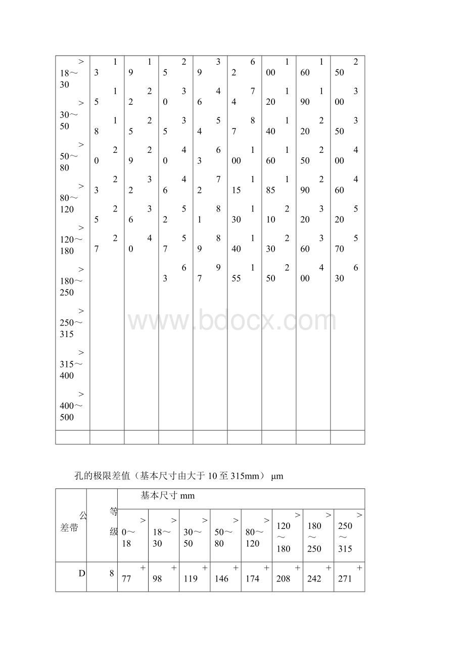 《公差与配合GB1800180479实用标准表》免费下载Word下载.docx_第2页