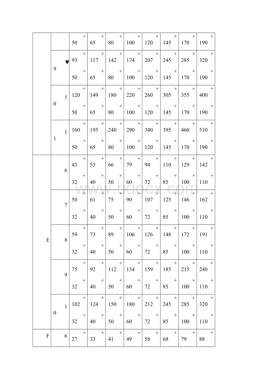 《公差与配合GB1800180479实用标准表》免费下载Word下载.docx_第3页