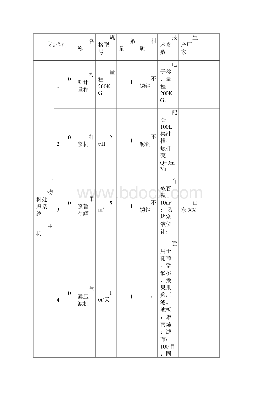 年产100吨猕猴桃果酒工程建设项目方案建议书.docx_第3页