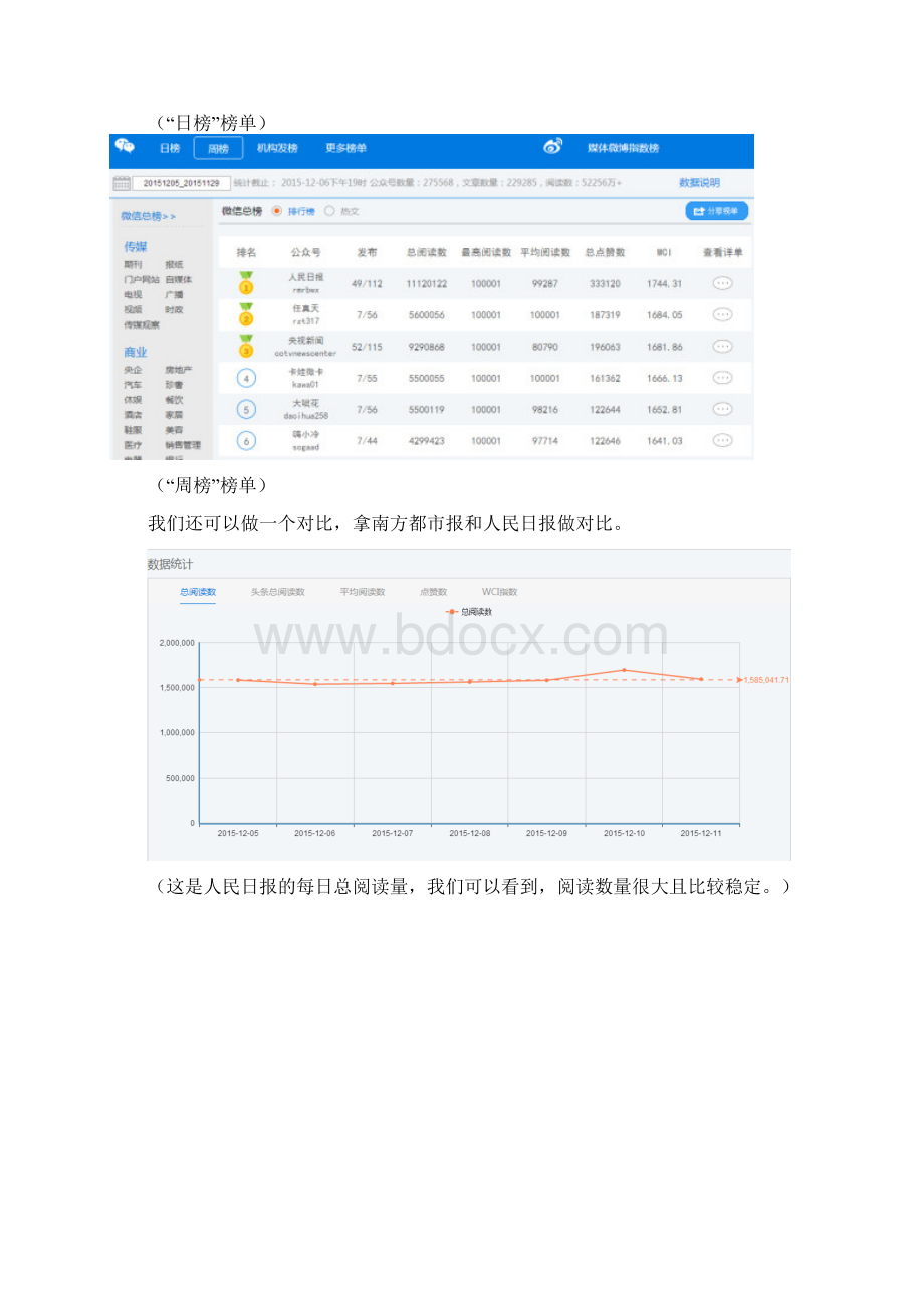 人民日报微信公众号分析.docx_第2页